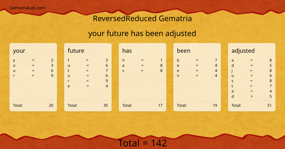 your future has been adjusted in reversedReduced Gematria
